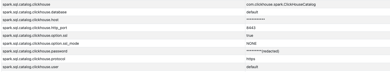 Проверка настроек ClickHouse с помощью Spark UI
